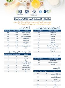 محتوای کلسیم برخی غذاهای رایج