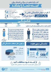 اجازه ندهید پوکی استخوان آینده شما را بشکند