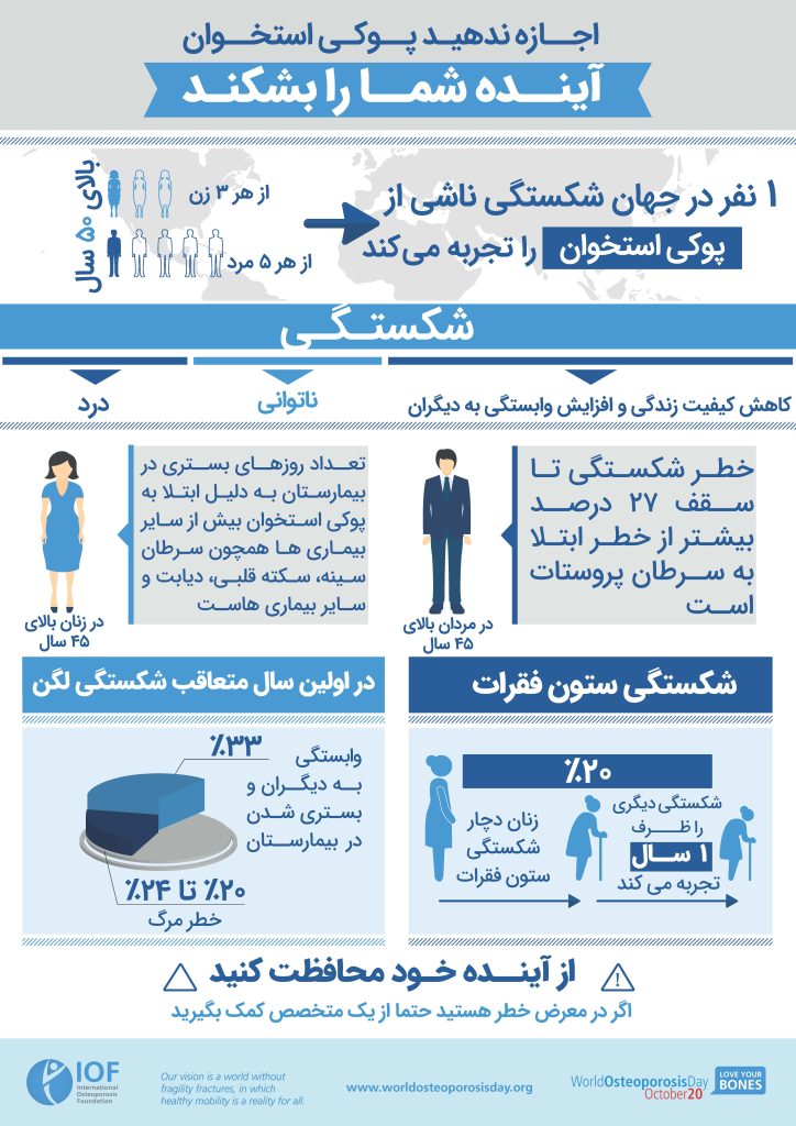اجازه ندهید پوکی استخوان آینده شما را بشکند