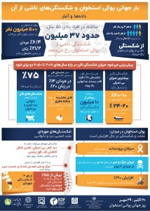 اینفوگرافی پوکی استخوان